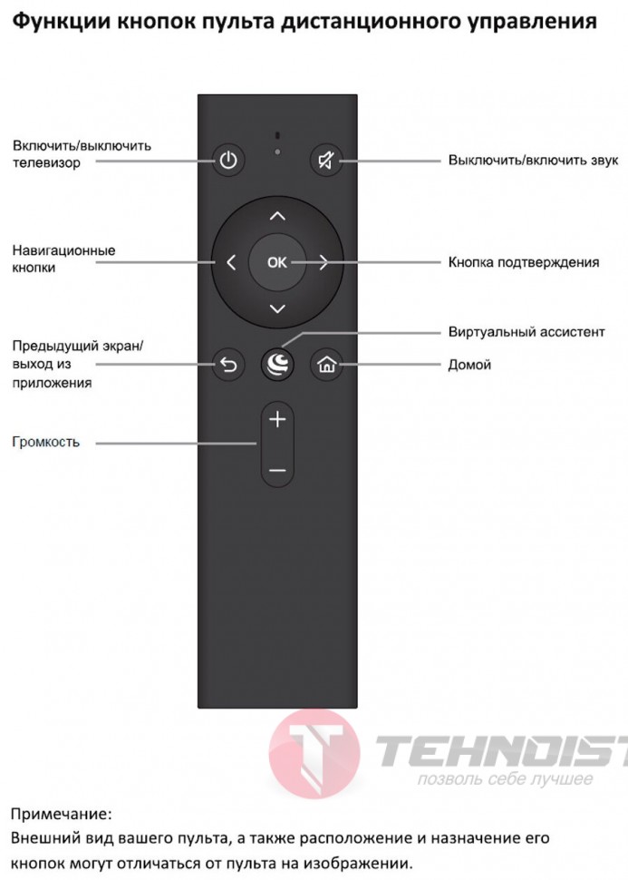 Телевизор SUPRA STV-LC43ST0155Fsb 43